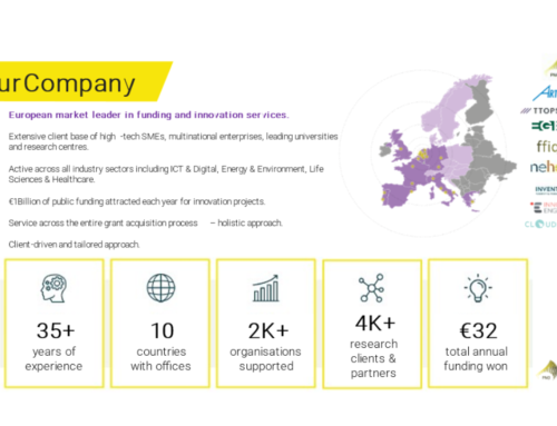 Accelerating Horizon Europe Consortia Building: Tools to find European Project Partners